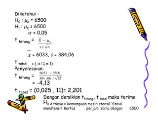 Diketahui :
H0 : X = 6500
H1 : X ≠ 6500
= 0,05
t hitung =
= 6033, s = 384,06
t tabel = ( , n-1)
α
ns
X
/
0µ−
x
t tabel = ( , n-1)
Penyelesaian:
t hitung =
= -4,13
t tabel = (0,025 , 11)= 2,201
Dengan demikian thitung < t tabel maka terima
H0 Artinya = kemampuan mesin stensil ‘Stavo’
menstensil kertas perjam sama dengan 6500
12/06,384
65006033 −
2/α
 