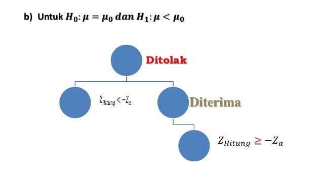 Statistika dasar