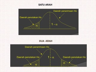 SATU ARAH




DUA ARAH
 