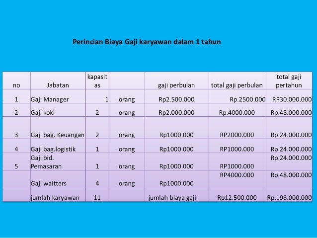 Contoh Cv Bahasa Inggris Perhotelan - Contoh Grim