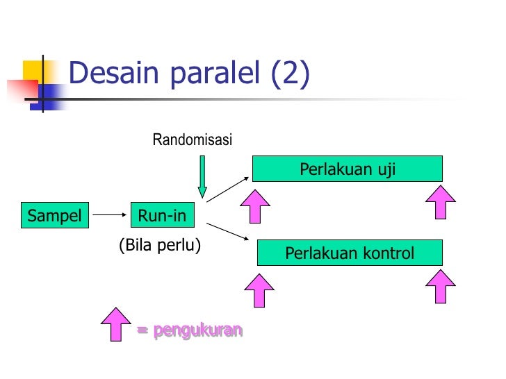 eksperimental desain contoh jun litbangkes 05 Uji klinik