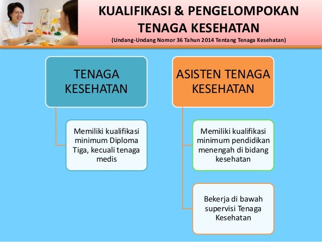 Uji Kompetensi Dan Registrasi Tenaga Gizi