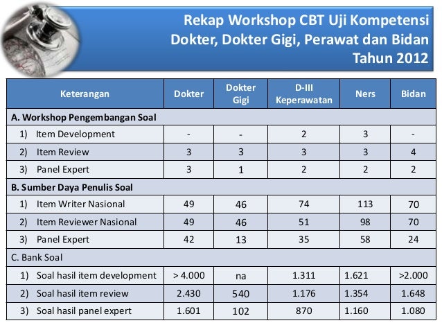 Uji kompetensi tenaga kesehatan bpsdm