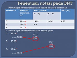 Comprehensive Guide to Multiple Comparison Tests: BNT and BNJ in ...