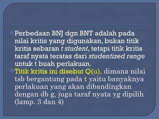 Comprehensive Guide to Multiple Comparison Tests: BNT and BNJ in ...