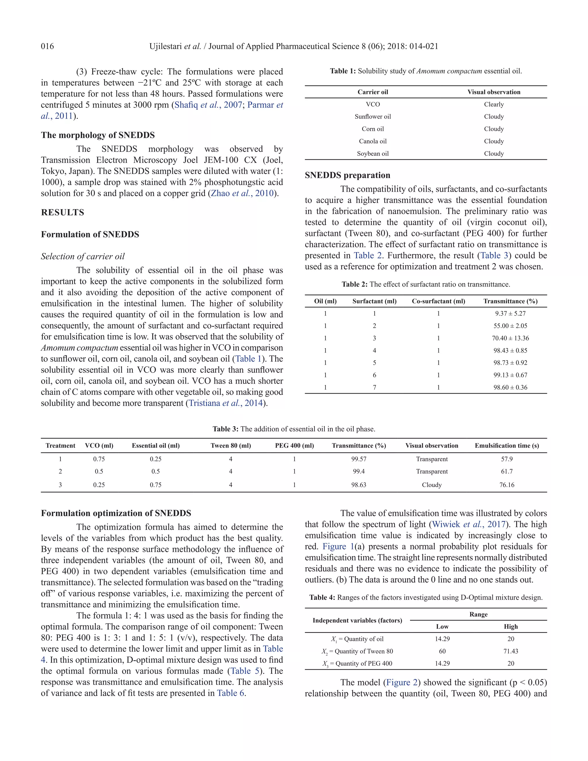 Self-nanoemulsifying drug delivery system (SNEDDS) of Amomum compactum ...