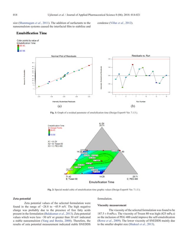 Self-nanoemulsifying drug delivery system (SNEDDS) of Amomum compactum ...