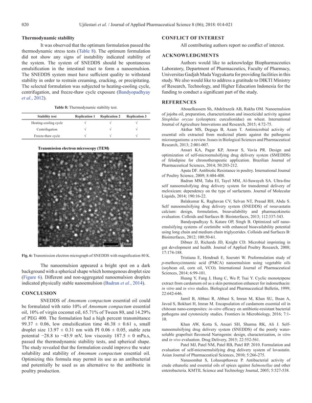 Self-nanoemulsifying drug delivery system (SNEDDS) of Amomum compactum ...
