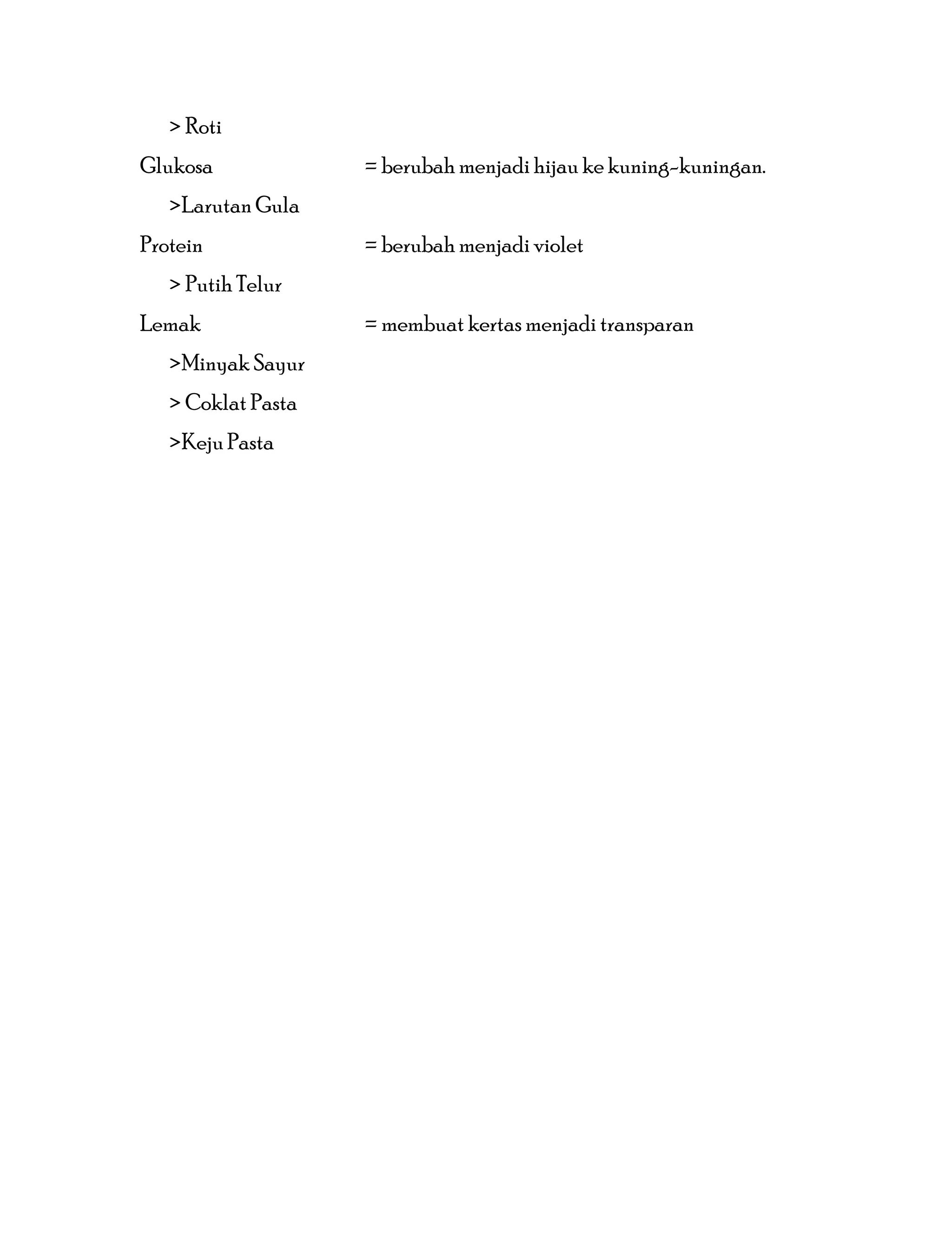 > Roti
Glukosa = berubah menjadi hijau ke kuning-kuningan.
>Larutan Gula
Protein = berubah menjadi violet
> Putih Telur
Lemak = membuat kertas menjadi transparan
>Minyak Sayur
> Coklat Pasta
>Keju Pasta
 