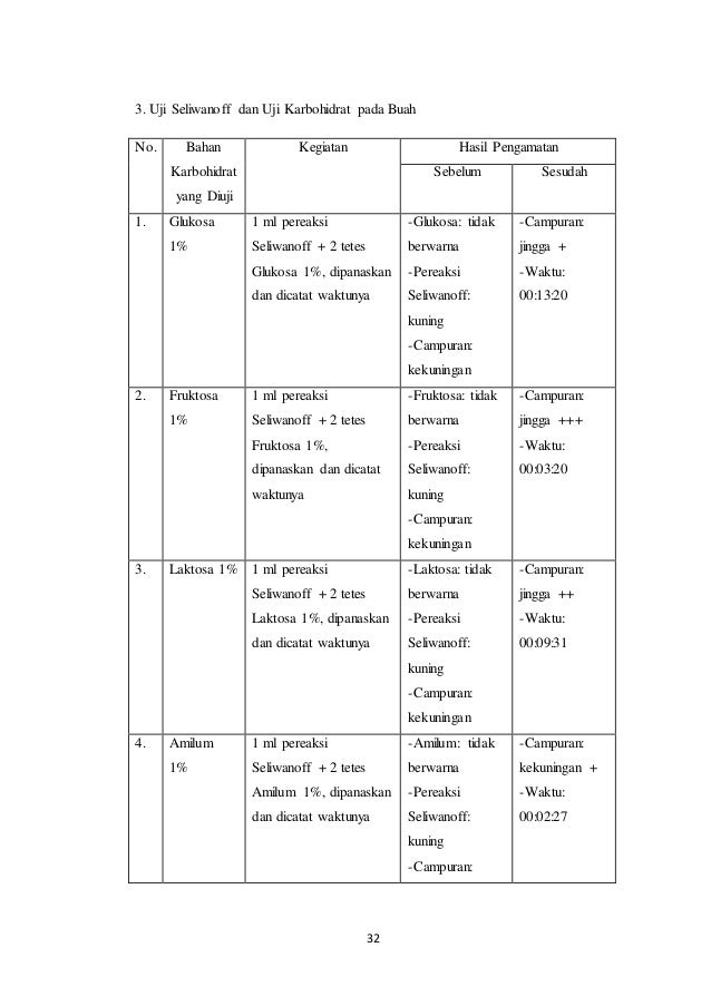 Laporan Biokimia Praktikum Karbohidrat Uji Molish Uji Benedict Uji