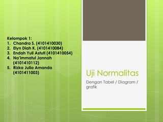 Uji Normalitas
Dengan Tabel / Diagram /
grafik
Kelompok 1:
1. Chandra S. (4101410030)
2. Elyn Diah K. (4101410084)
3. Endah Yuli Astuti (4101410054)
4. Na’immatul Jannah
(4101410112)
5. Rizka Julia Amanda
(4101411003)
 