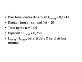 • Dari tabel diatas diperoleh Lhitung = 0,1711
• Dengan jumlah sampel (n) = 10
• Taraf nyata α = 0,05
• Diperoleh Ltabel = 0,258
• Lhitung < Ltabel , berarti data X berdistribusi
normal.
 