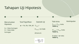 Slide Uji Normalitas dan Homogenitas.pptx