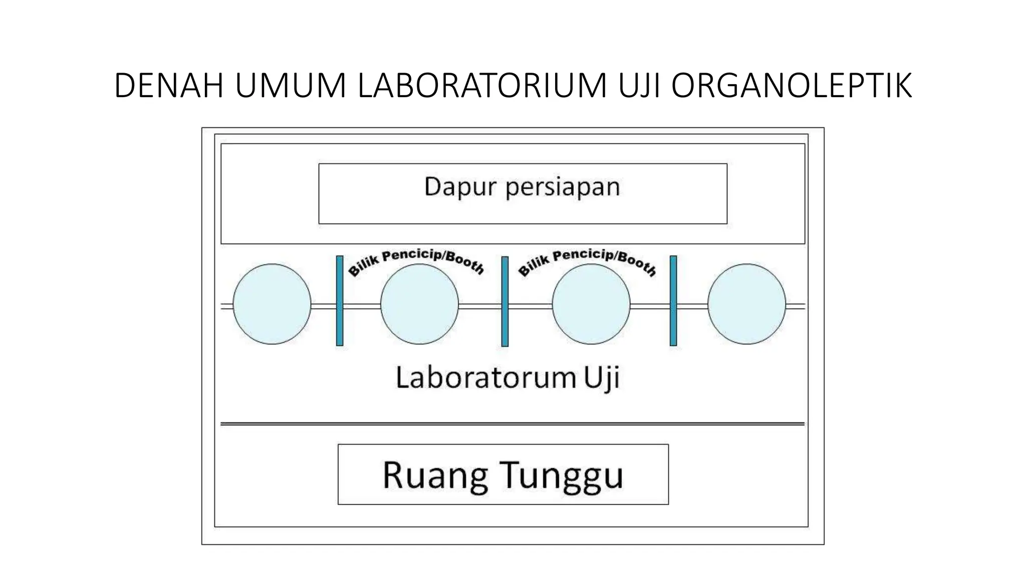 UJI_ORGANOLEPTIK.pptx