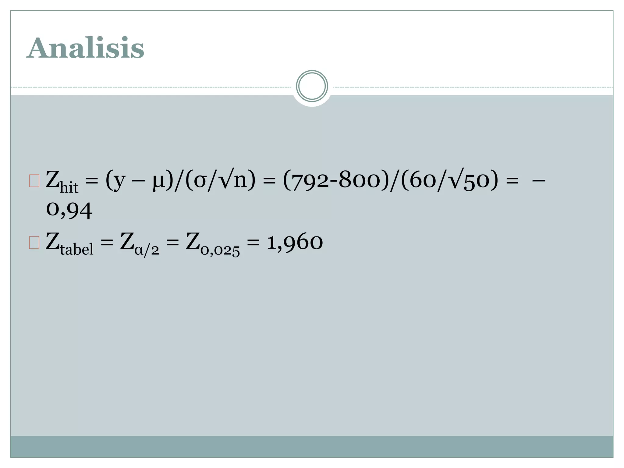 Analisis 
Zhit = (y – μ)/(σ/√n) = (792-800)/(60/√50) = – 
0,94 
Ztabel = Zα/2 = Z0,025 = 1,960 
 
