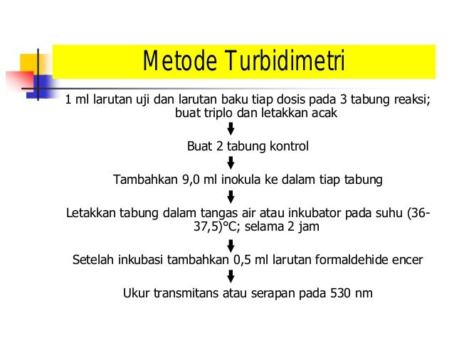 Uji potensi antibiotik secara mikrobiologi