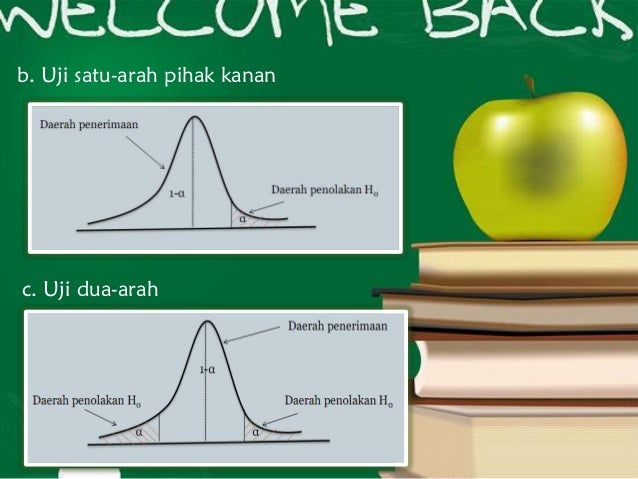 Uji proporsi satu populasi dan dua populasi
