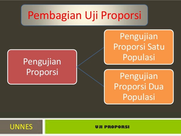 Uji proporsi satu populasi dan dua populasi