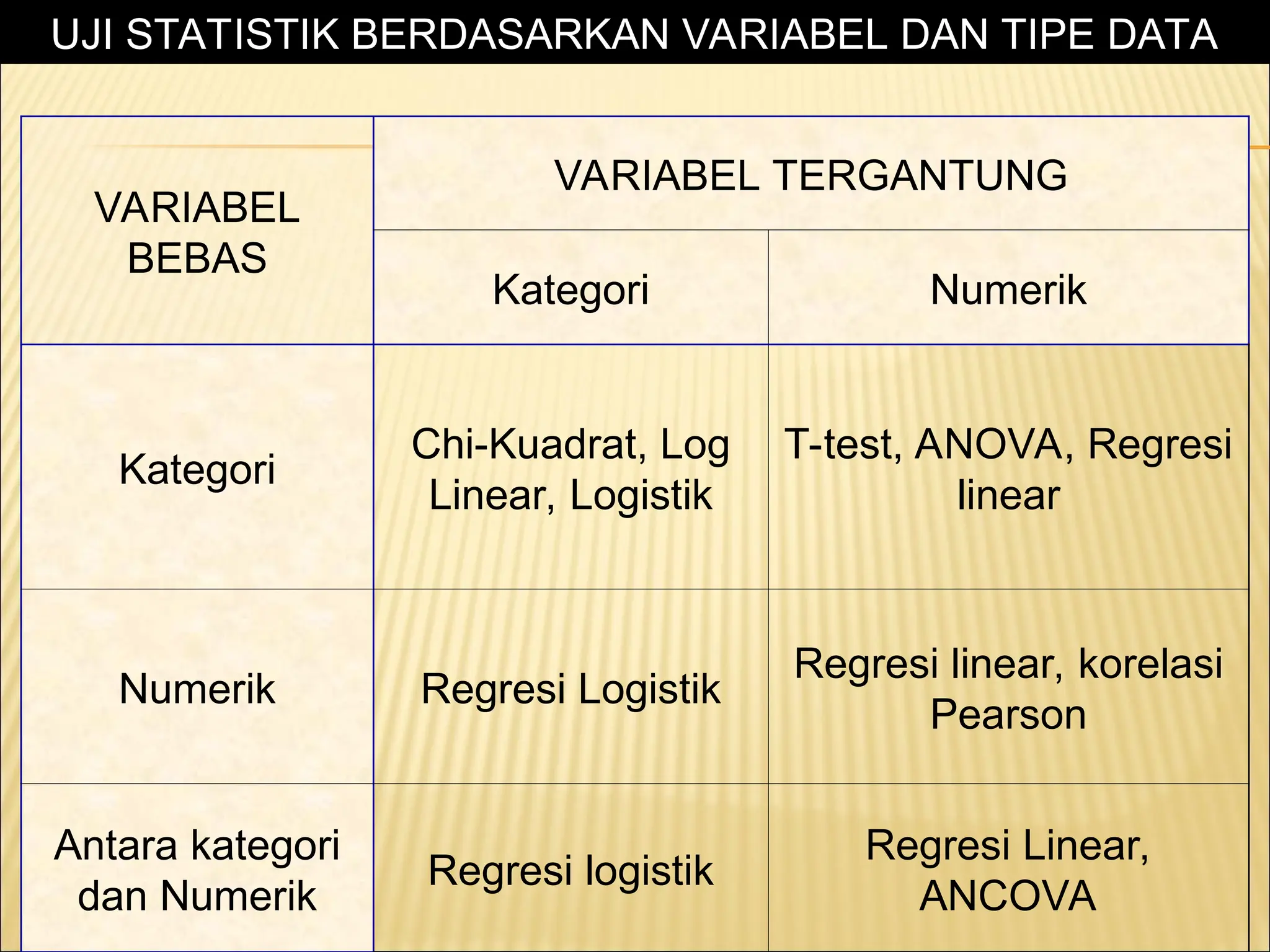 Metodologi Penelitian "UJI STATISTIK".ppt