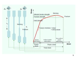 Mechanical Properties and Tensile Testing of Materials | PPT