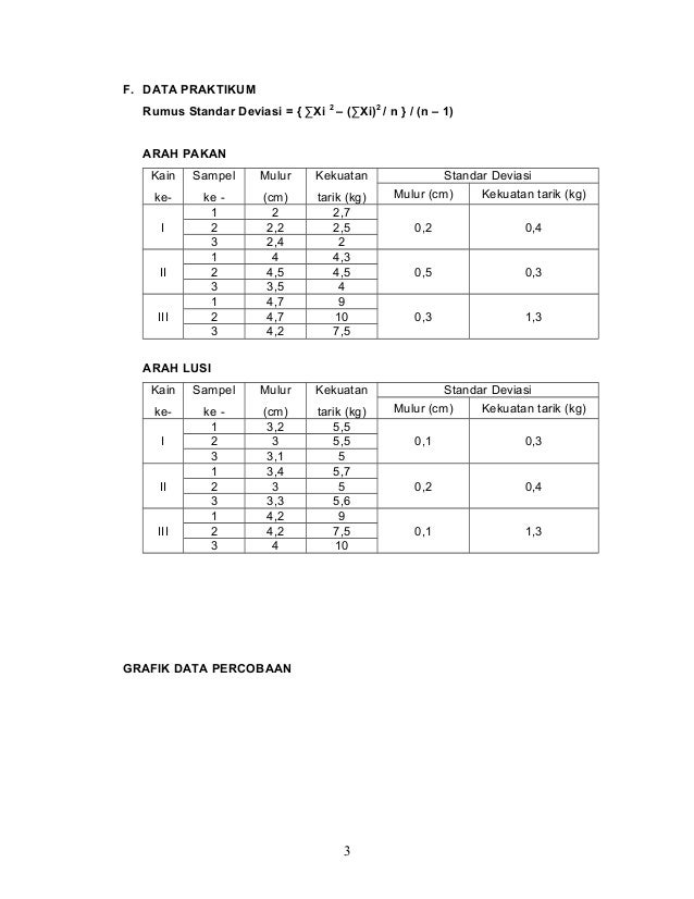 Uji tarik rayon Uji tarik rayon
