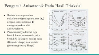 Pengaruh Anisotropik Pada Hasil Triaksial
● Bentuk kurvanya antara
maksimum teganangan utama (𝛔1)
dengan sudut orientasi 𝛃
menggambarkan sifat
anisotropiknya.
● Pada umumnya dikenal tiga
bentuk kurva anisotropik yaitu
bentuk U (Ushape), bentuk bahu
(Shoulder shape) dan bentuk
gelombang (wavy Shape)
 