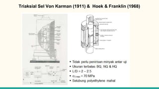 Triaksial Sel Von Karman (1911) & Hoek & Franklin (1968)
 