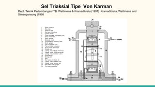 Sel Triaksial Tipe Von Karman
Dept. Teknik Pertambangan ITB Wattimena & Kramadibrata (1997) Kramadibrata, Wattimena and
Simangunsong (1998
 