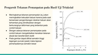 Pengaruh Tekanan Pemanpatan pada Hasil Uji Triaksial
● Meningkatnya tekanan pemampatan (𝛔3) akan
meningkatkan kekuatan batuan karena pada saat
bersamaan pengembangan rekahan batuan akan
terhambat yang diindikasikan dengan
berkurangnya deformasi yang terbentuk pada
contoh batuan
● Dengan adanya tekanan pemampatan pada
contoh batuan mengakibatkan kenaikan tekanan
aksial dan bersifat lebih duktil
● Pada gambar dapat dilihat semakin tinggi
tegangan puncak (peak) maka tejanan
pemampatannya semakin besar
 