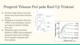 Pengaruh Tekanan Pori pada Hasil Uji Triaksial
● Semakin tinggi tekanan pori pada
batuan akan menurunkan kekuatan
batuan
● Dibuktikan di penelitian Schwartz
(1964) yang mempelajari tekanan
pori pada uji triaksial terhadap
batu pasir
● Dibuktikan juga di penelitian
Robinson (1959) yang mempelajari
pengaruh tekanan pori terhadap
kurva tegangan regangan pada
batu gamping
 