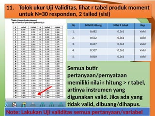 Comprehensive Guide to Validity and Reliability Testing Using SPSS | PPTX