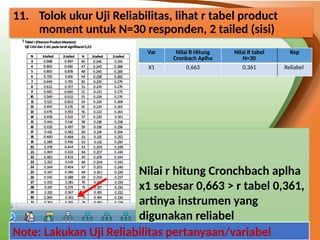 Comprehensive Guide to Validity and Reliability Testing Using SPSS | PPTX