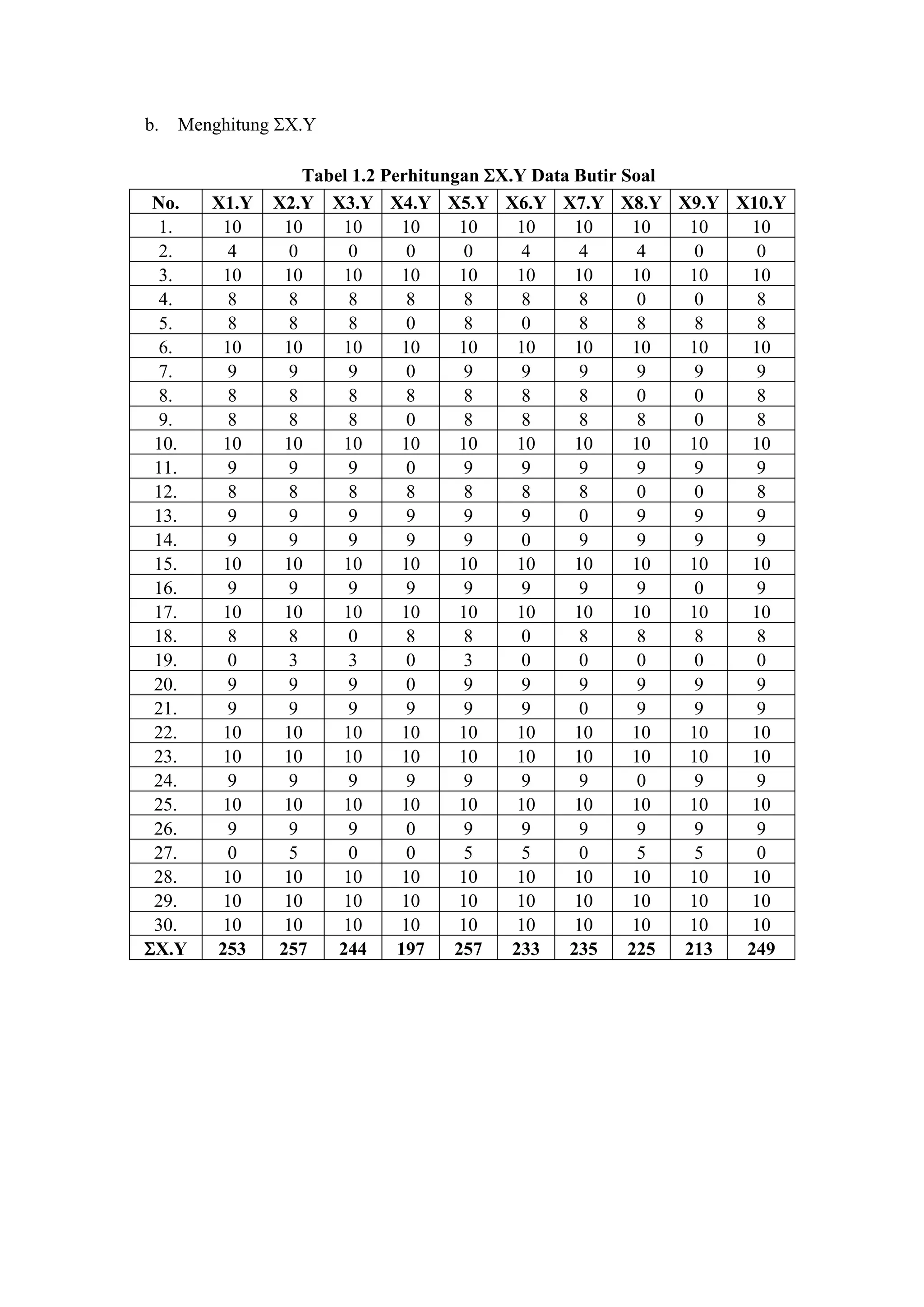 Uji Validitas dan Reliabilitas | PDF