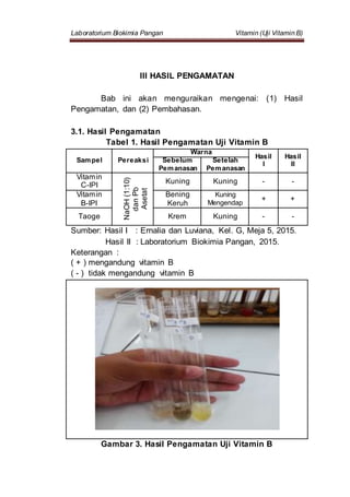 Laboratorium Biokimia Pangan Vitamin (Uji Vitamin B)
III HASIL PENGAMATAN
Bab ini akan menguraikan mengenai: (1) Hasil
Pengamatan, dan (2) Pembahasan.
3.1. Hasil Pengamatan
Tabel 1. Hasil Pengamatan Uji Vitamin B
Sampel Pereaksi
Warna
Hasil
I
Hasil
II
Sebelum
Pemanasan
Setelah
Pemanasan
Vitamin
C-IPI
NaOH(1:10)
danPb
Asetat
Kuning Kuning - -
Vitamin
B-IPI
Bening
Keruh
Kuning
Mengendap
+ +
Taoge Krem Kuning - -
Sumber: Hasil I : Ernalia dan Luviana, Kel. G, Meja 5, 2015.
Hasil II : Laboratorium Biokimia Pangan, 2015.
Keterangan :
( + ) mengandung vitamin B
( - ) tidak mengandung vitamin B
Gambar 3. Hasil Pengamatan Uji Vitamin B
 