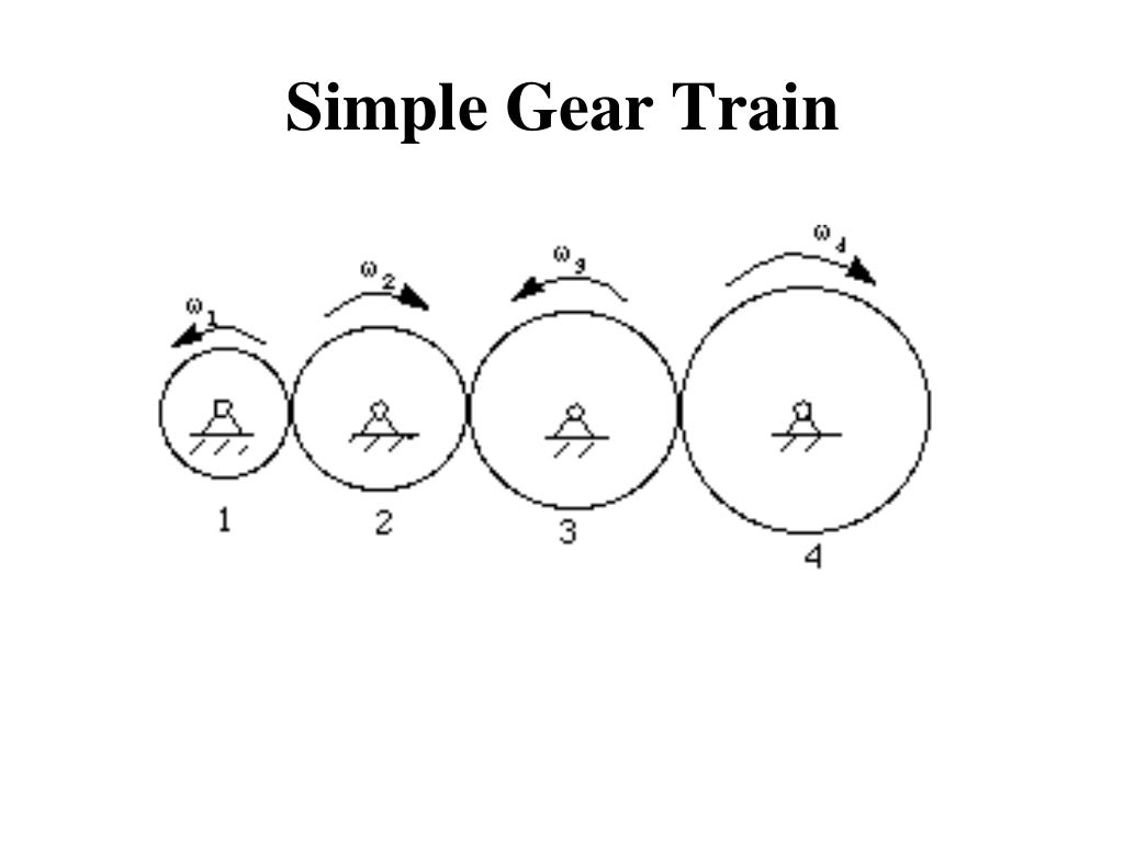 Gear and Gear trains ppt