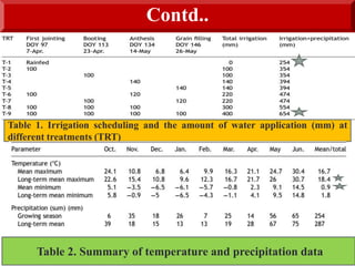 Contd..
Table 1. Irrigation scheduling and the amount of water application (mm) at
different treatments (TRT)
Table 2. Summary of temperature and precipitation data
 