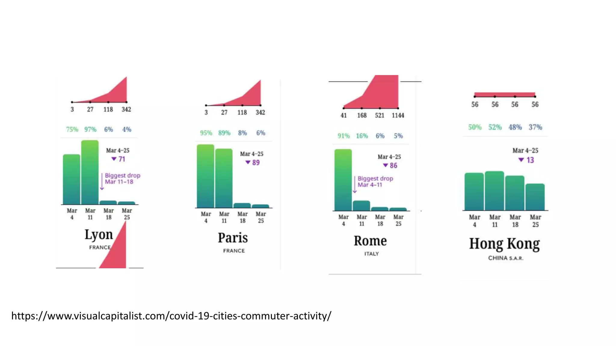 https://www.visualcapitalist.com/covid-19-cities-commuter-activity/