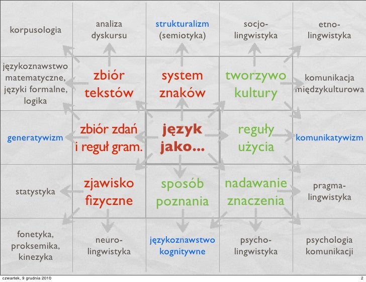 Lingwistyka 7