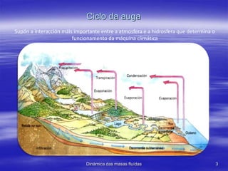 Ciclo da auga
Dinámica das masas fluídas 3
Supón a interacción máis importante entre a atmosfera e a hidrosfera que determina o
funcionamento da máquina climática
 