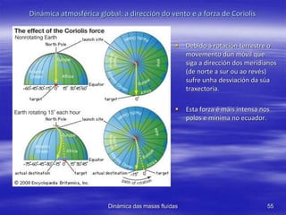 55Dinámica das masas fluídas
Dinámica atmosférica global: a dirección do vento e a forza de Coriolis
 Debido á rotación terrestre o
movemento dun móvil que
siga a dirección dos meridianos
(de norte a sur ou ao revés)
sufre unha desviación da súa
traxectoria.
 Esta forza é máis intensa nos
polos e mínima no ecuador.
 