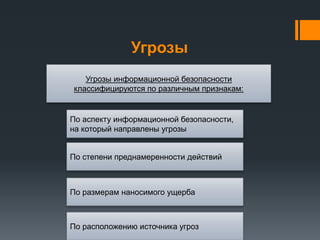 Угрозы
По расположению источника угроз
По размерам наносимого ущерба
По степени преднамеренности действий
По аспекту информационной безопасности,
на который направлены угрозы
Угрозы информационной безопасности
классифицируются по различным признакам:
 