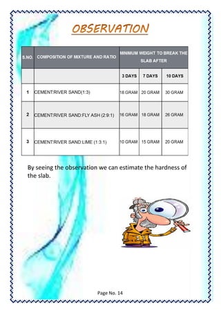 By seeing the observation we can estimate the hardness of
the slab.
Page No. 14
 