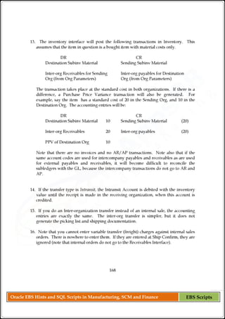 Oracle EBS Hints and SQL Scripts in Manufacturing, SCM and Finance EBS Scripts
 
