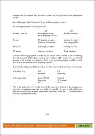 Oracle EBS Hints and SQL Scripts in Manufacturing, SCM and Finance EBS Scripts
 