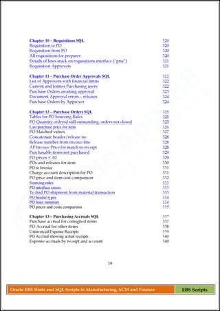 Oracle EBS Hints and SQL Scripts in Manufacturing, SCM and Finance EBS Scripts
 