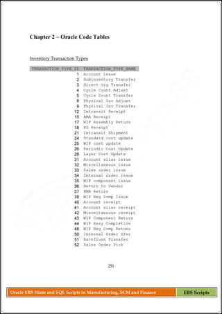 Oracle EBS Hints and SQL Scripts in Manufacturing, SCM and Finance EBS Scripts
 