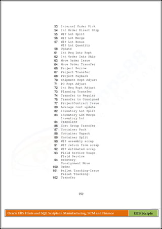Oracle EBS Hints and SQL Scripts in Manufacturing, SCM and Finance EBS Scripts
 