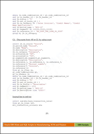 Oracle EBS Hints and SQL Scripts in Manufacturing, SCM and Finance EBS Scripts
 