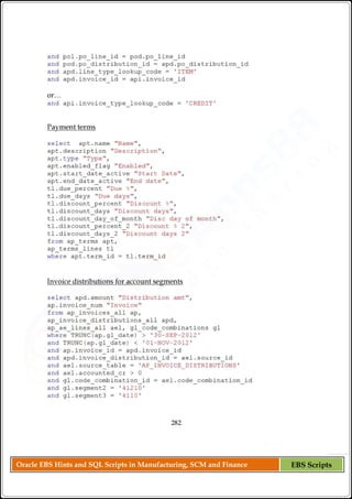 Oracle EBS Hints and SQL Scripts in Manufacturing, SCM and Finance EBS Scripts
 