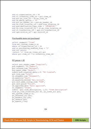 Oracle EBS Hints and SQL Scripts in Manufacturing, SCM and Finance EBS Scripts
 